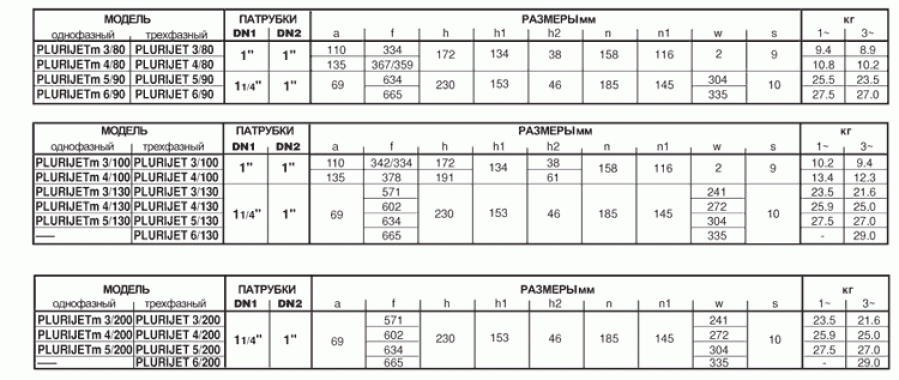 Pedrollo PLURIJET 4/100-N