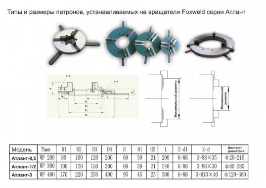 FoxWeld Атлант-3